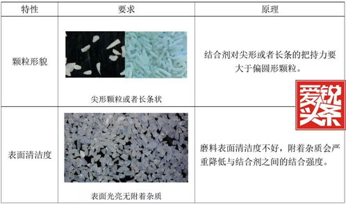 陶瓷微晶刚玉应用方向 切割打磨产品